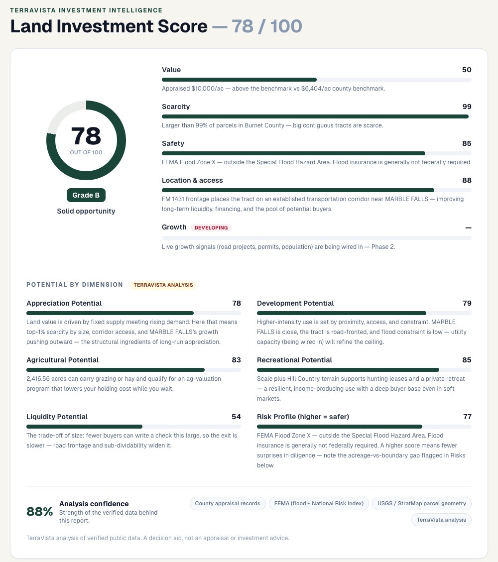 TerraVista investment intelligence — Land Investment Score, valuation and best-use analysis for a Burnet County parcel
